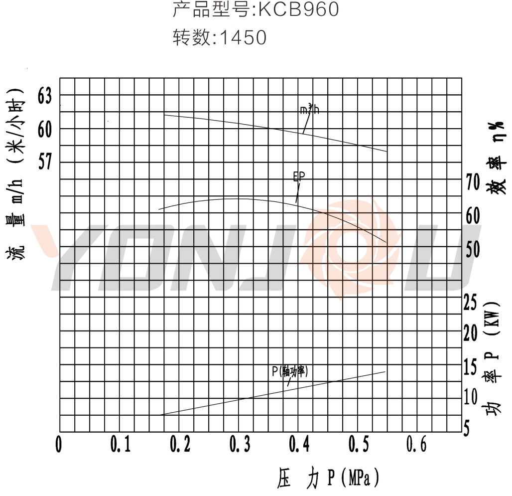 KCB齒輪泵-960.jpg